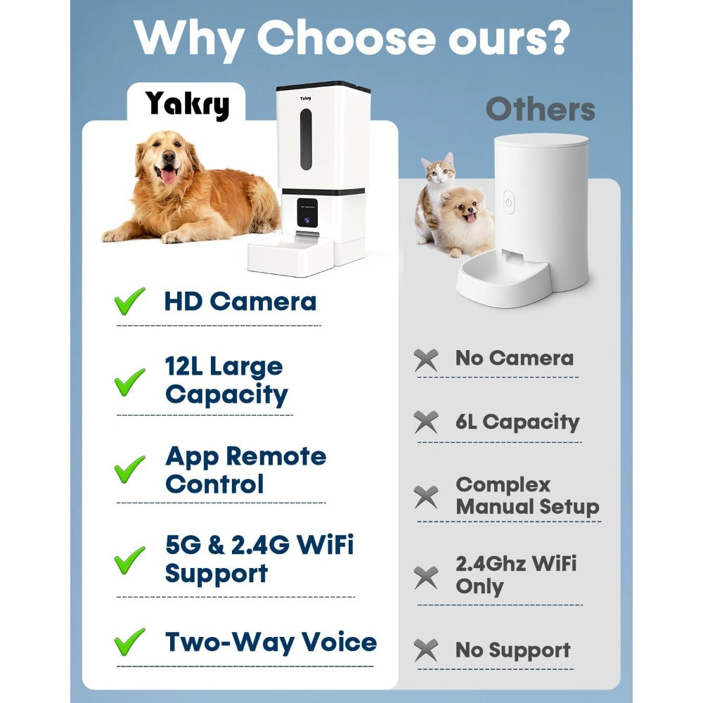 Automatic Dog Feeder Breed with Camera - 12L/50 Cups 5G WiFi App Control Dog Food Dispenser, , HD 1080P Video with Night Vision